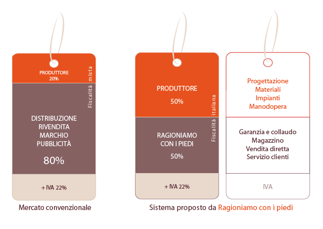 prezzo-trasparente-min